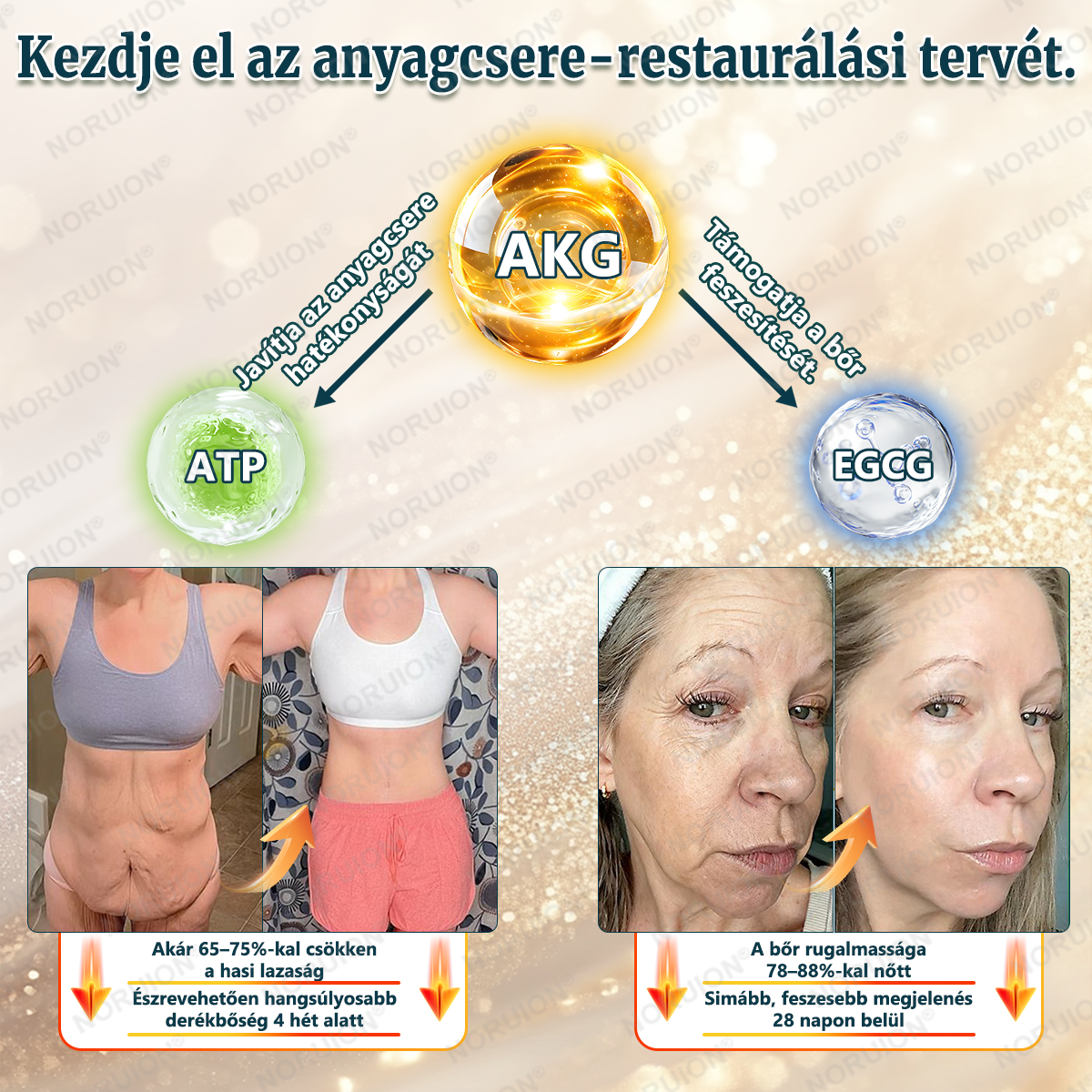 👩‍⚕️ NORUION® AKG Sejtszintű Metabolikus Aktiváló Szérum 🔥🔥