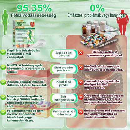 💚BSWELL® Nano mikrotűs karcsúsító tapasz (Naponta egyszer már 28 napon belül látható változások láthatók) Alkalmas: elhízás kezelésére, szív- és érrendszeri egészségre, cukorbetegség kezelésére, alvási apnoéra és bélrendszeri problémákra🍀🍀