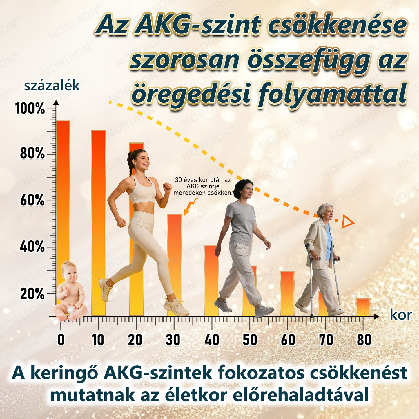 👩‍⚕️ NORUION® AKG Sejtszintű Metabolikus Aktiváló Szérum 🔥🔥