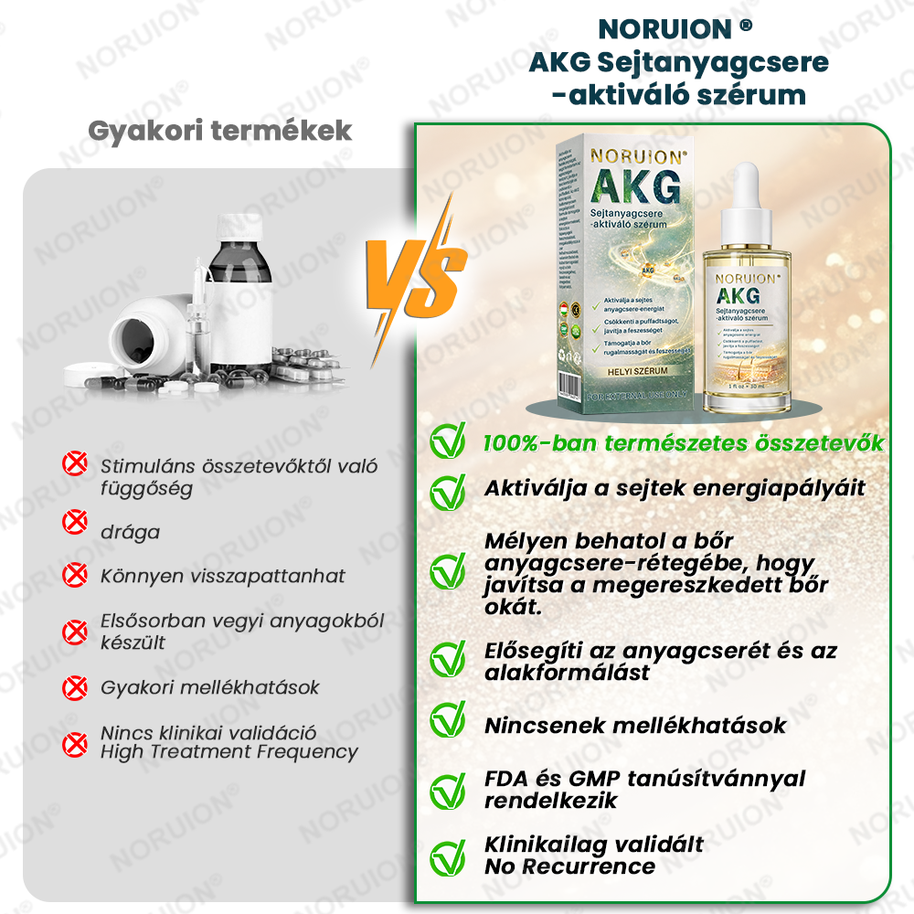 👩‍⚕️ NORUION® AKG Sejtszintű Metabolikus Aktiváló Szérum 🔥🔥