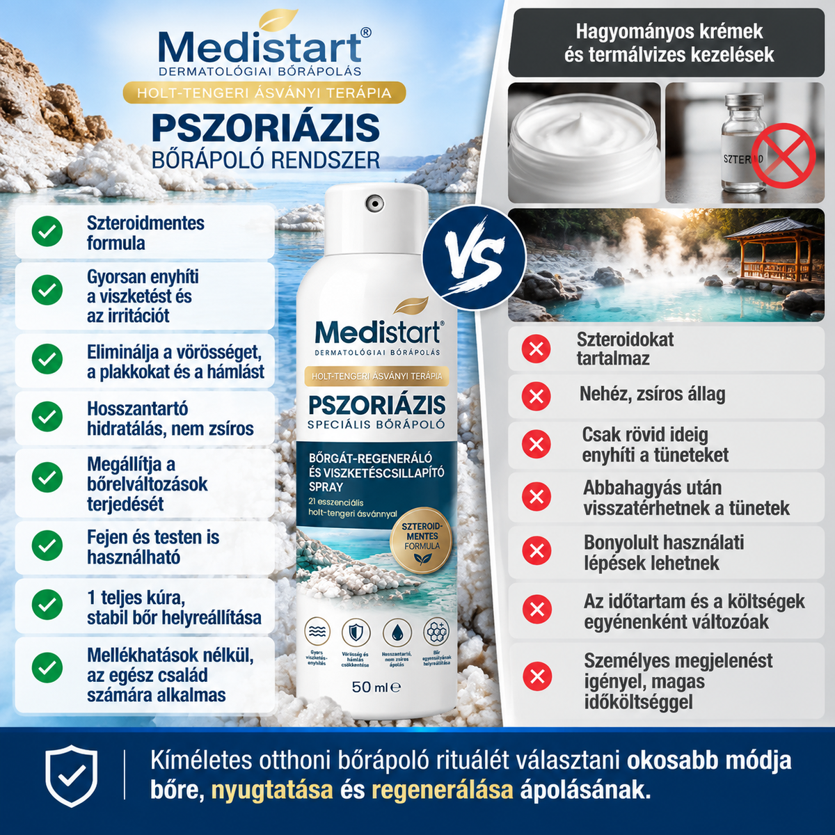 Medistart® PSZORIÁZIS SPECIÁLIS BŐRÁPOLÓ